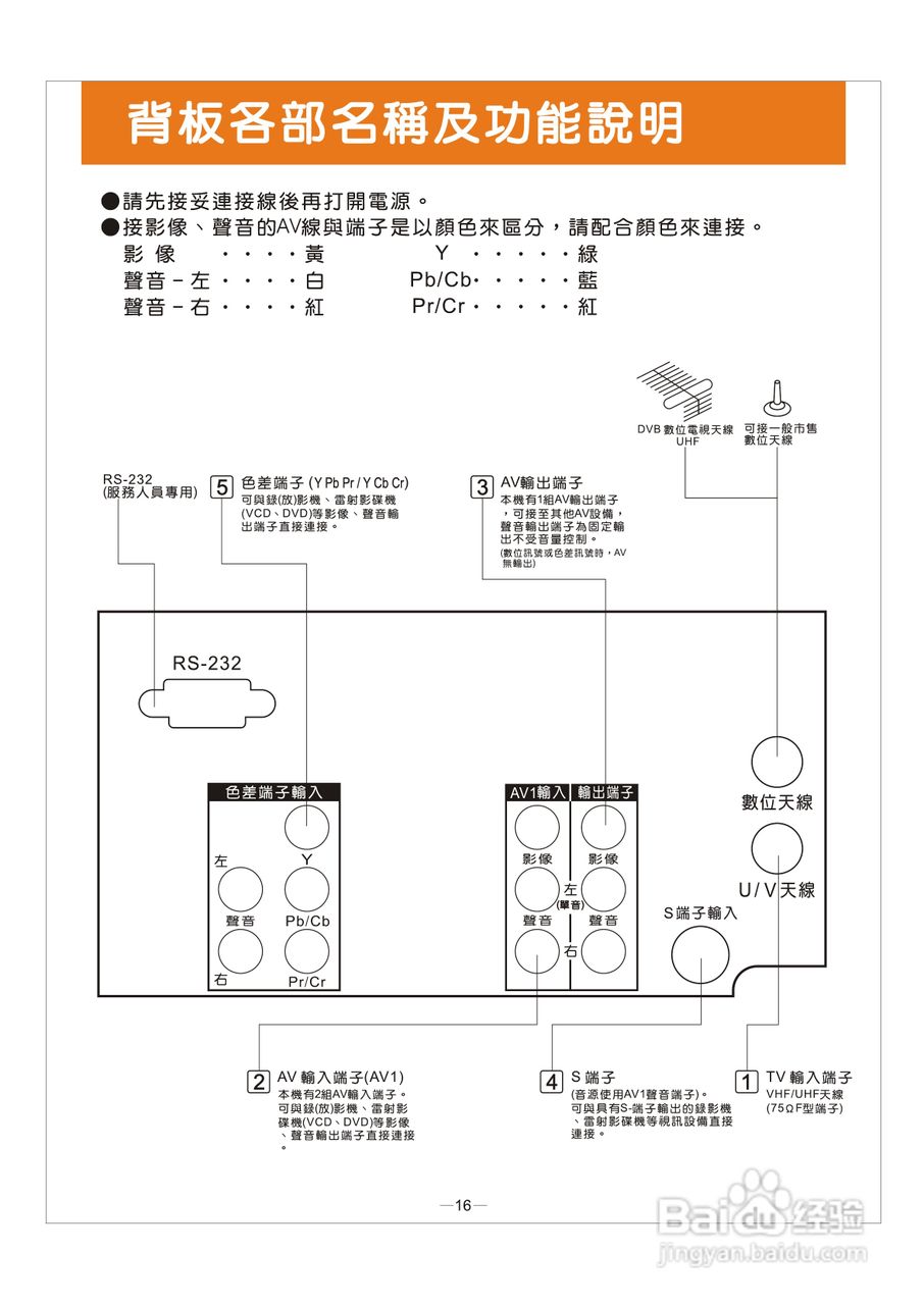 歌林HCT-H296型数位倍频电视机使用说明书:[2]