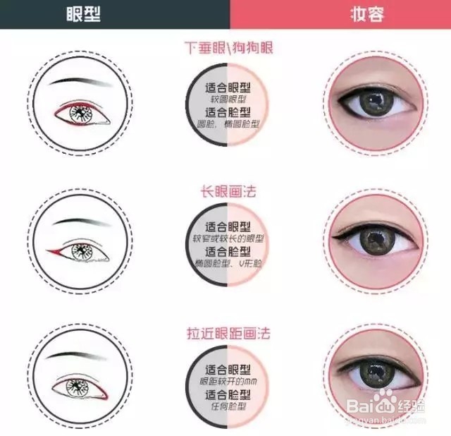 化妆步骤都不会，还谈什么化妆！