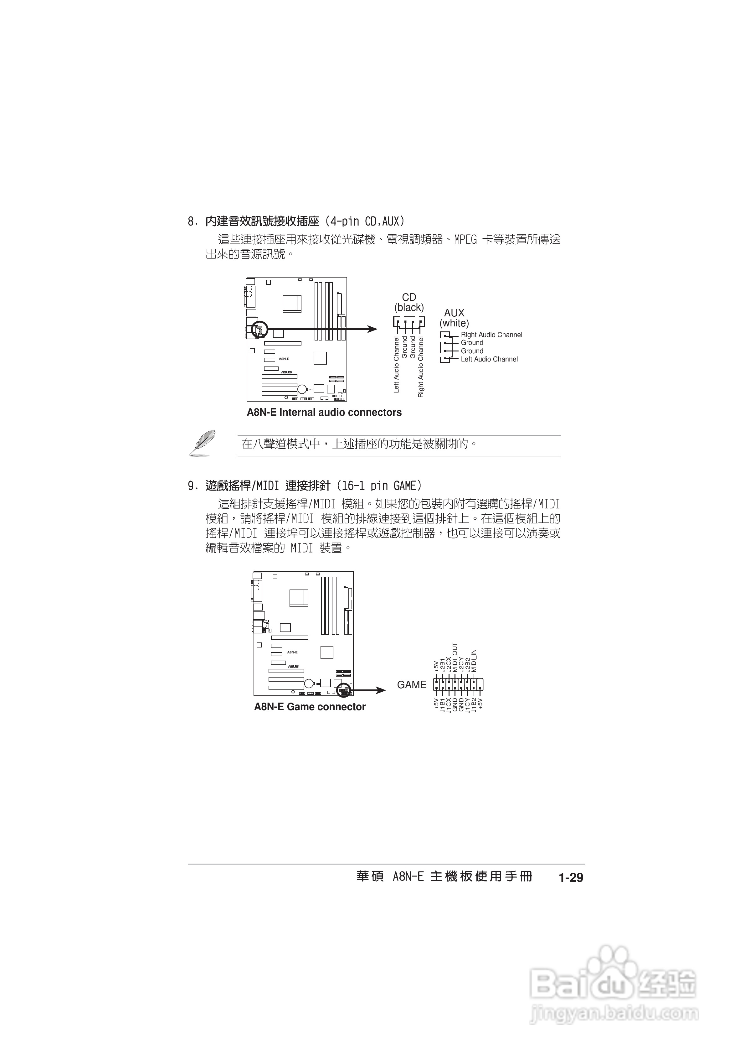 华硕 A8N-E主板说明书:[5]