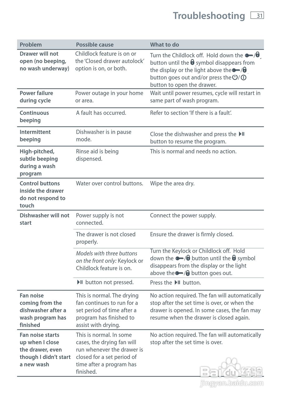 斐雪派克DD90SDFTX2洗碗机说明书:[4]