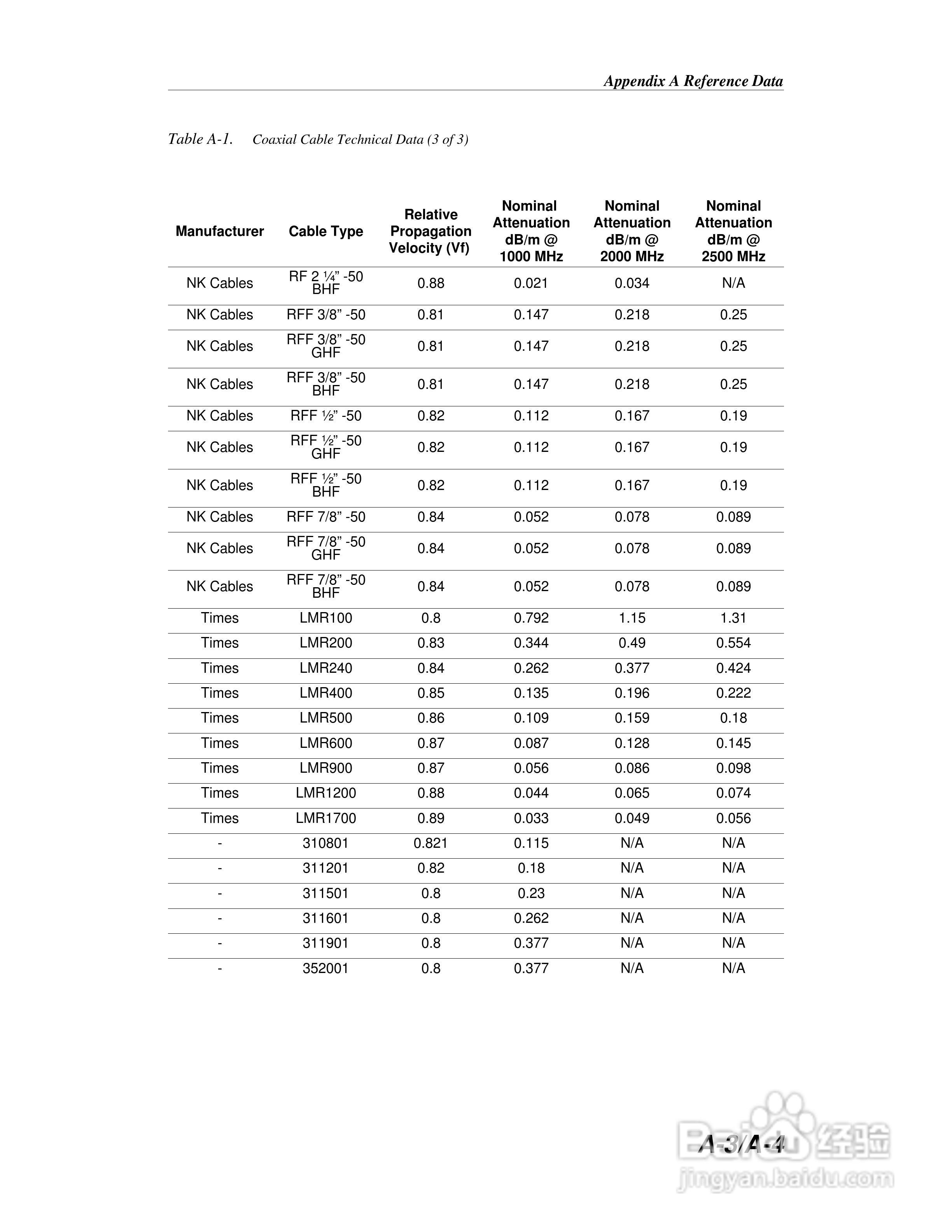 天馈线测试仪S113C/S114C/S331C/S332C用户手册:[12]