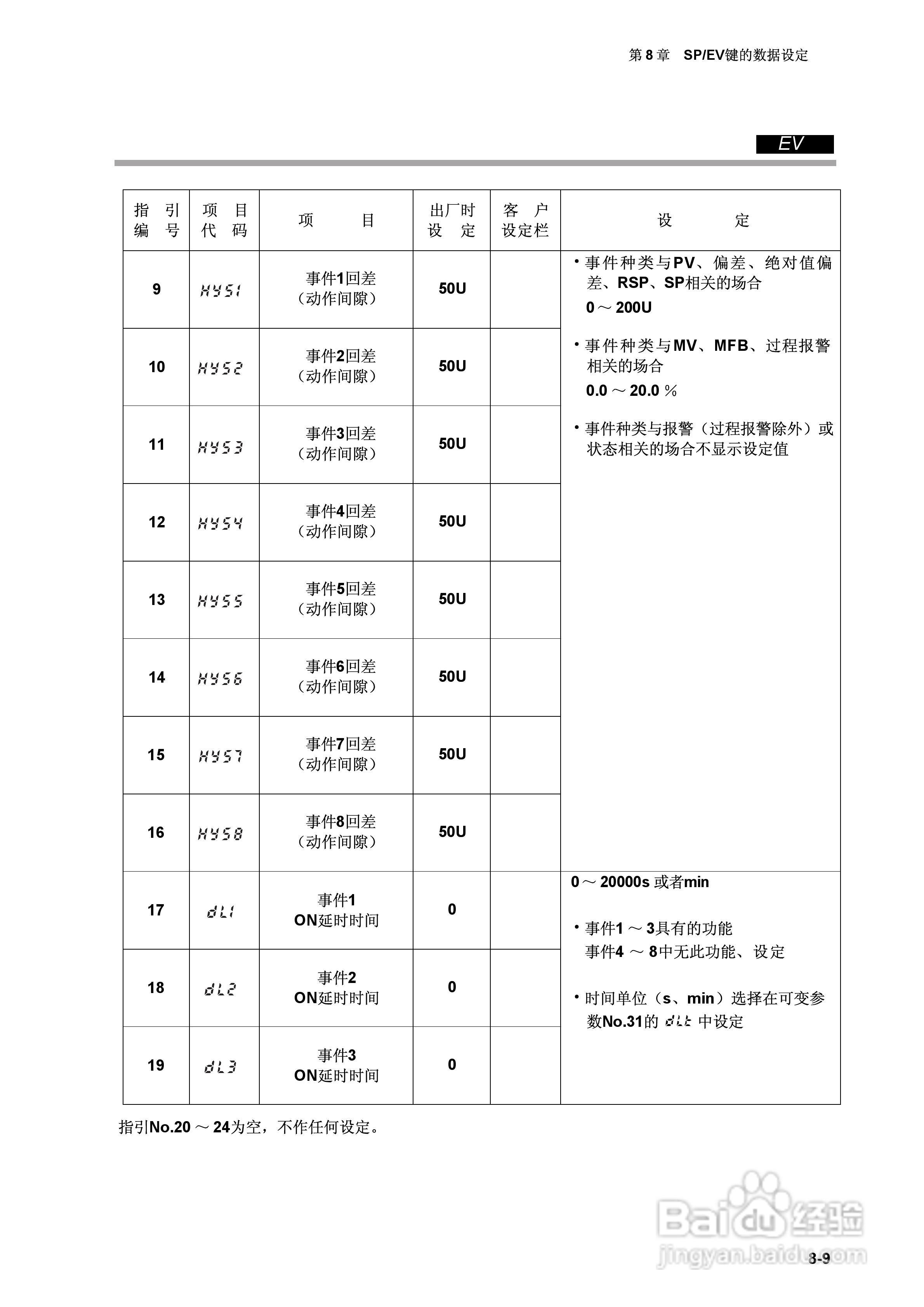 日本山武指示调节器SDC40A使用说明书:[16]