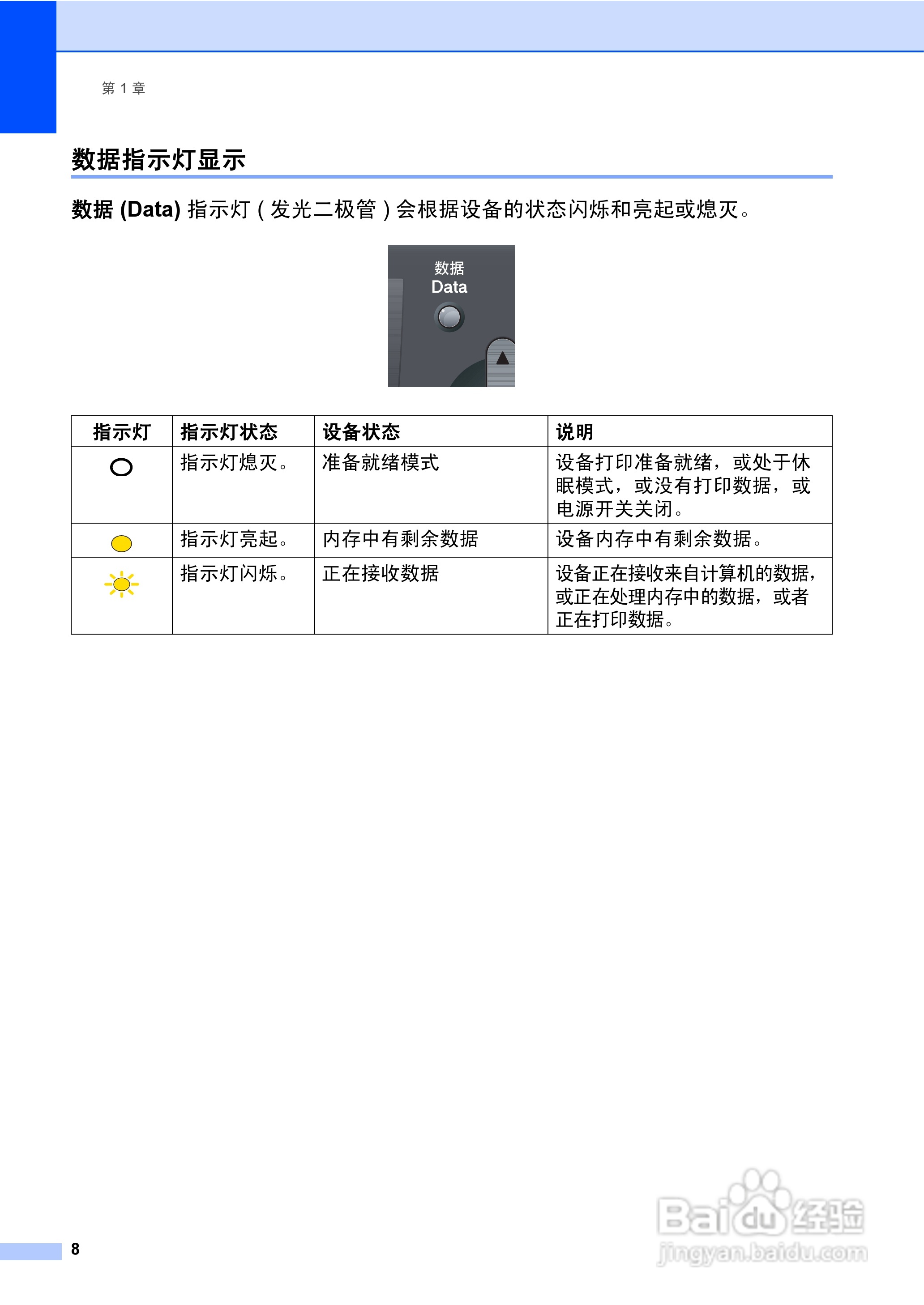 兄弟DCP-8070D激光一体机使用说明书:[2]