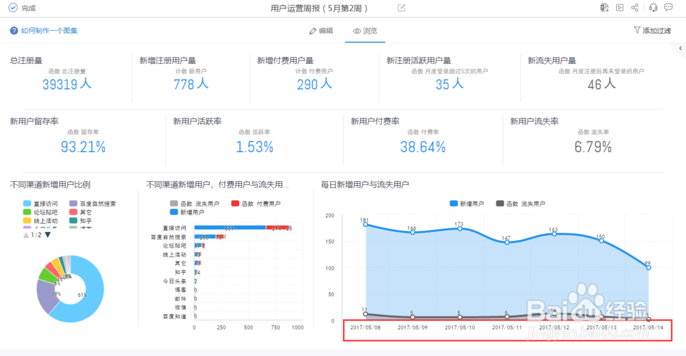 如何借助数据观制作精美的数据报告模板