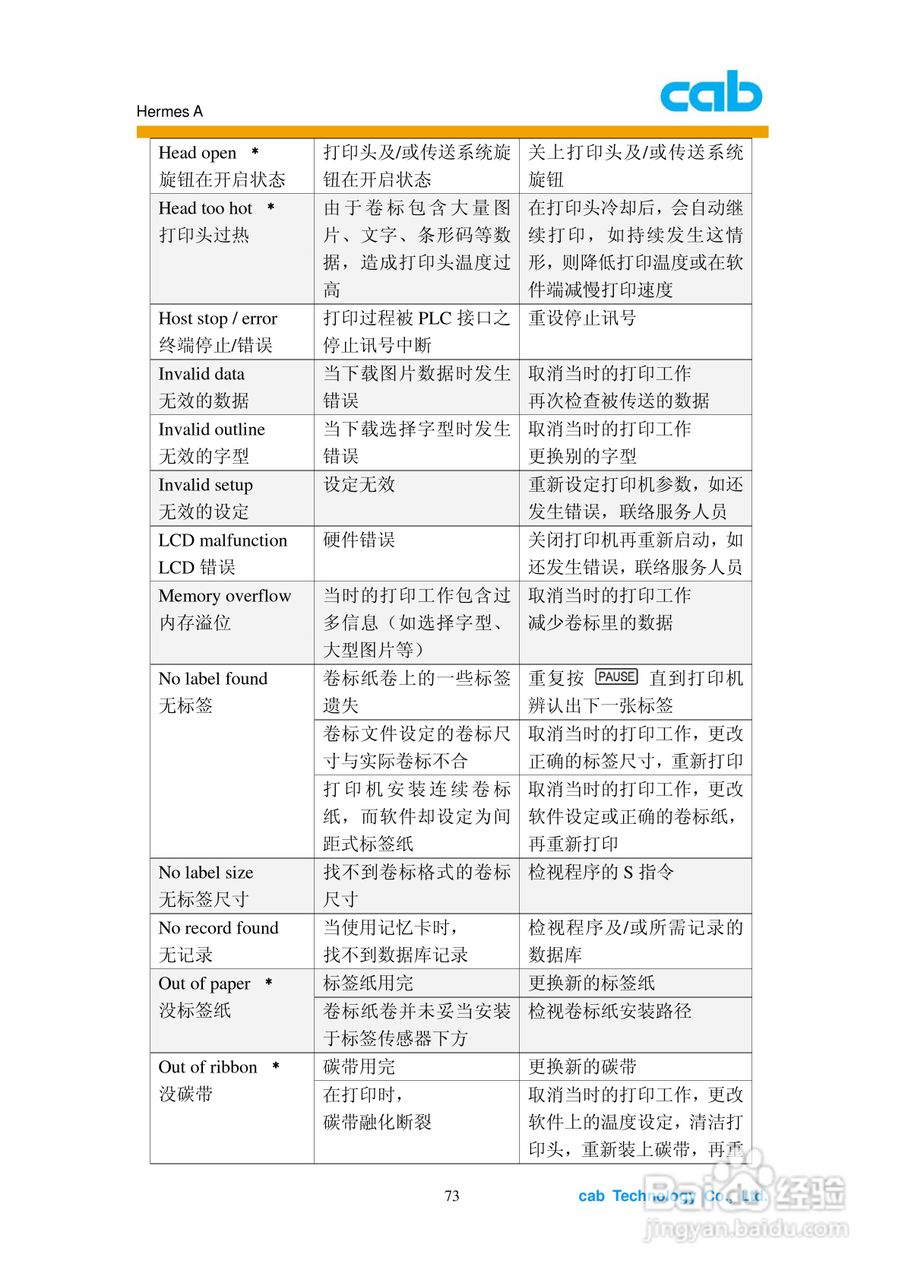 cab Hermes A打印机使用说明书:[8]