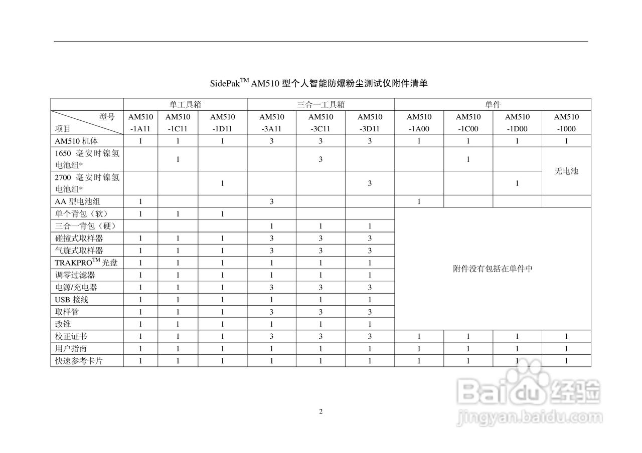 汇分电子SIDEPAK AM510个人粉尘仪说明书:[1]