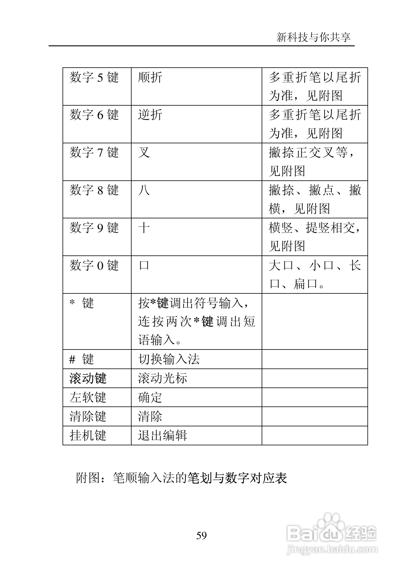 中兴C705手机使用说明书:[6]