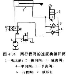 速度换接回路两种调节模式