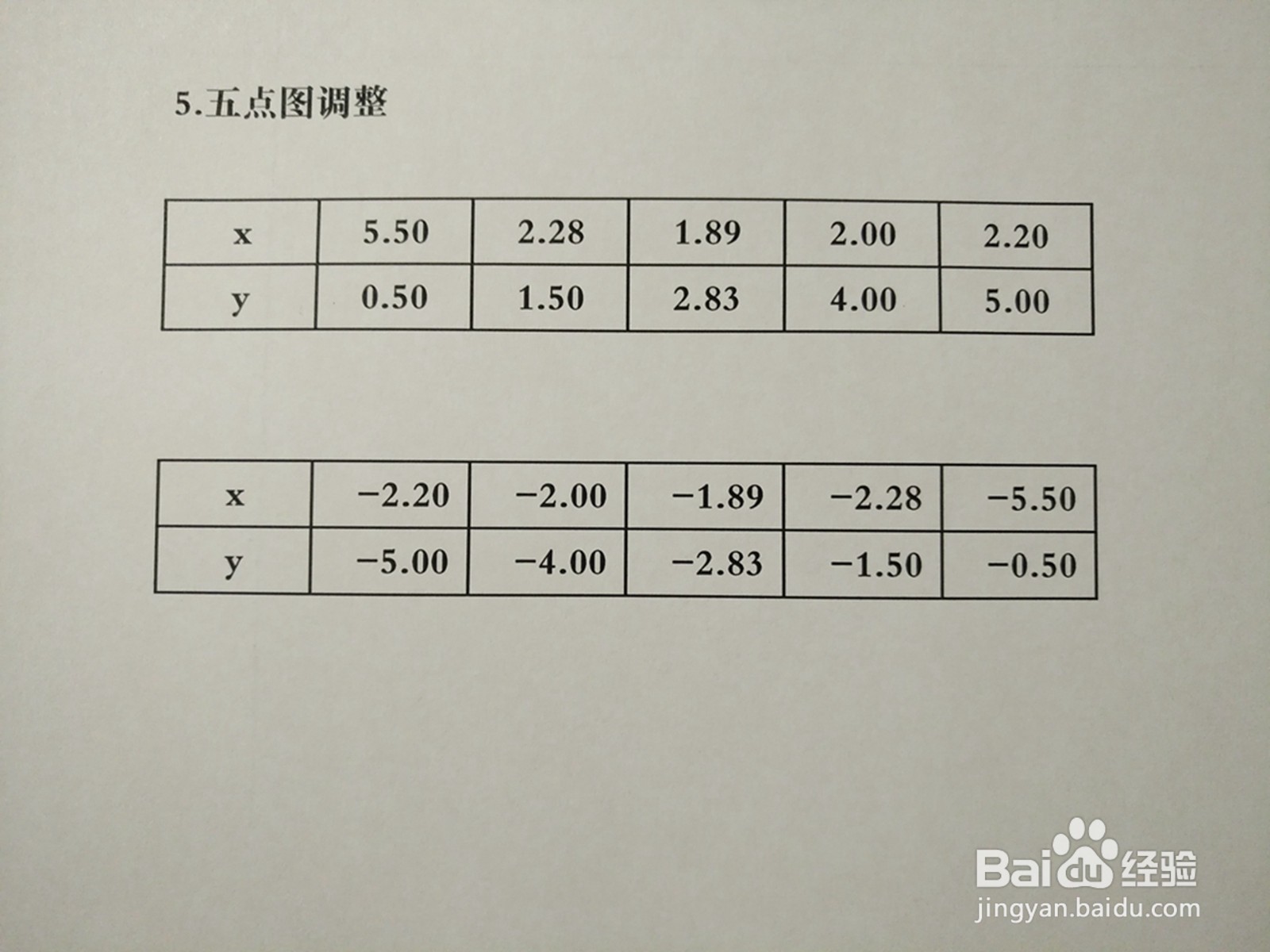 曲线方程y^2-3xy+8=0的图像示意图画法详细过程