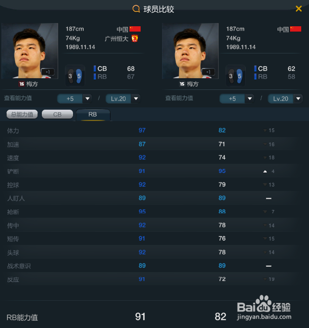 fifaol3中国队套之右后卫一览