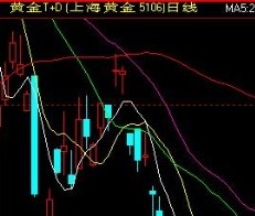 怎样做好黄金投资？