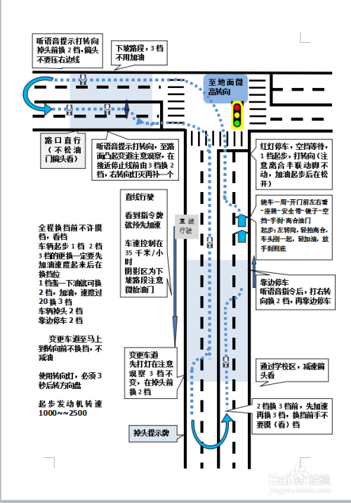 科目三線路圖怎麼背