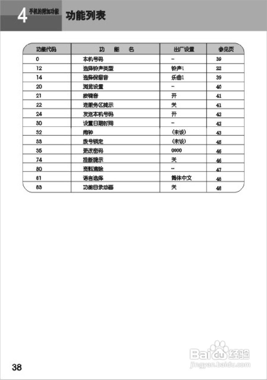 UT斯达康UTS702-A66手机使用说明书:[4]