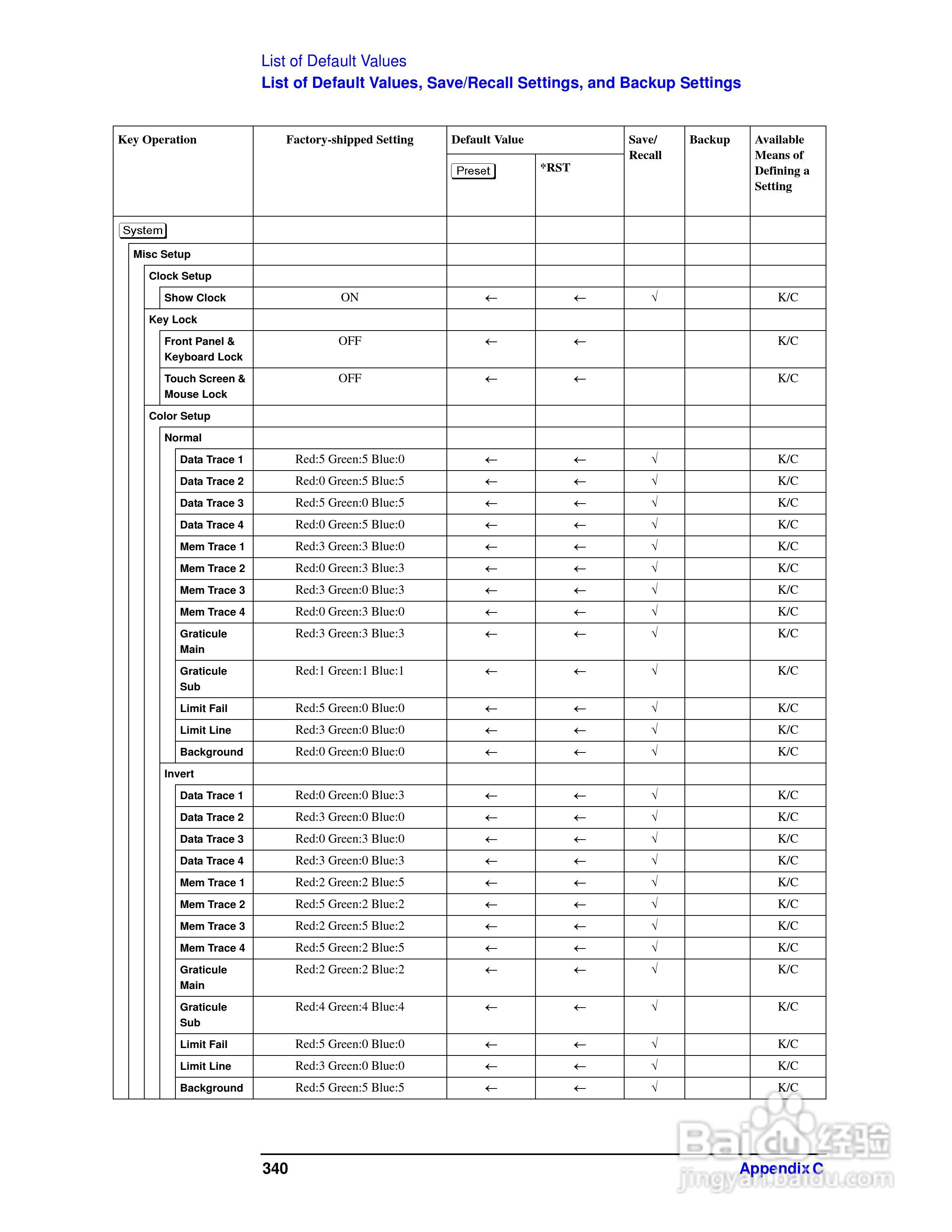 E5061A网路分析仪操作手册:[35]