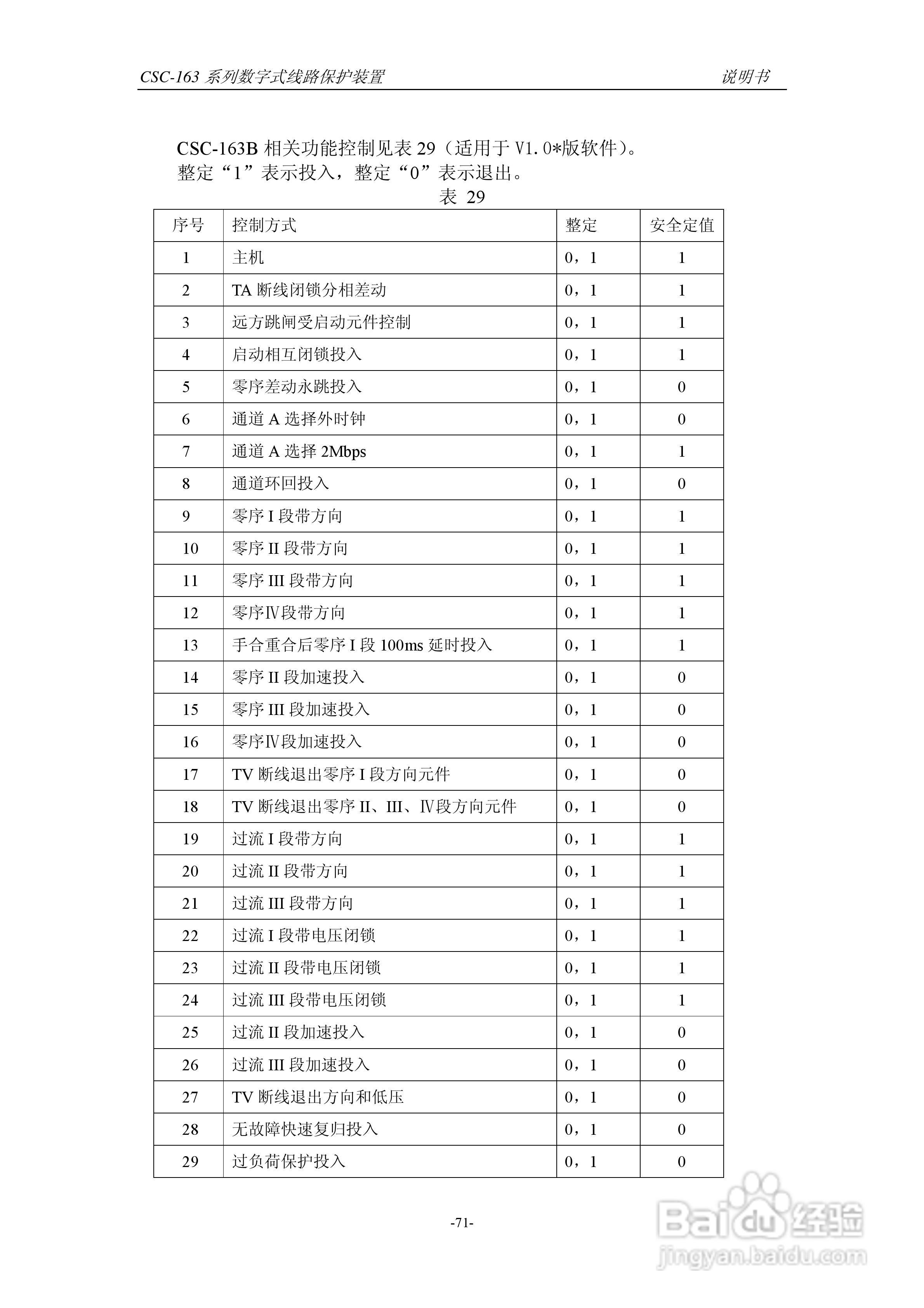 四方CSC-163T数字式线路保护装置说明书:[8]