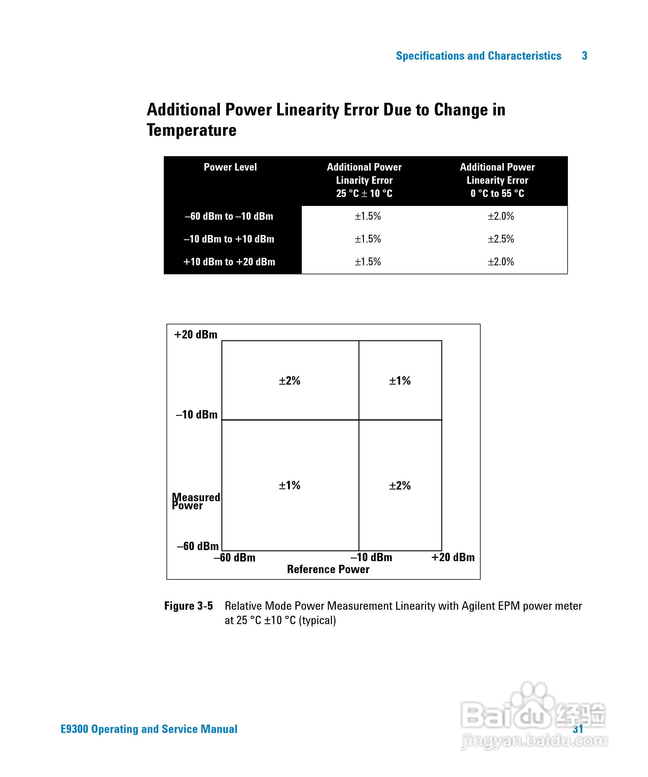 E9301A功率感测器使用手册:[6]