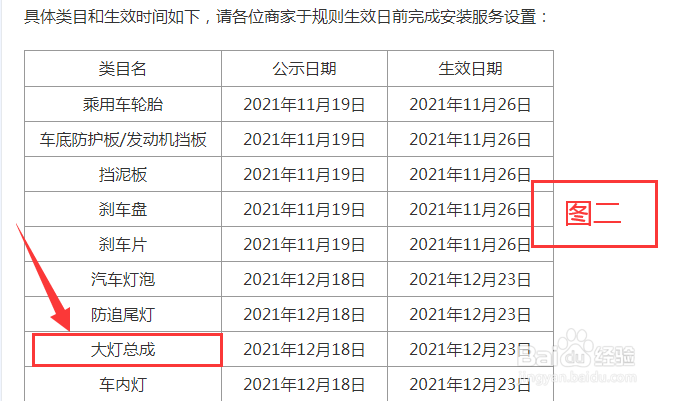 发布宝贝提示：该类目在售商品需要提供安装服务