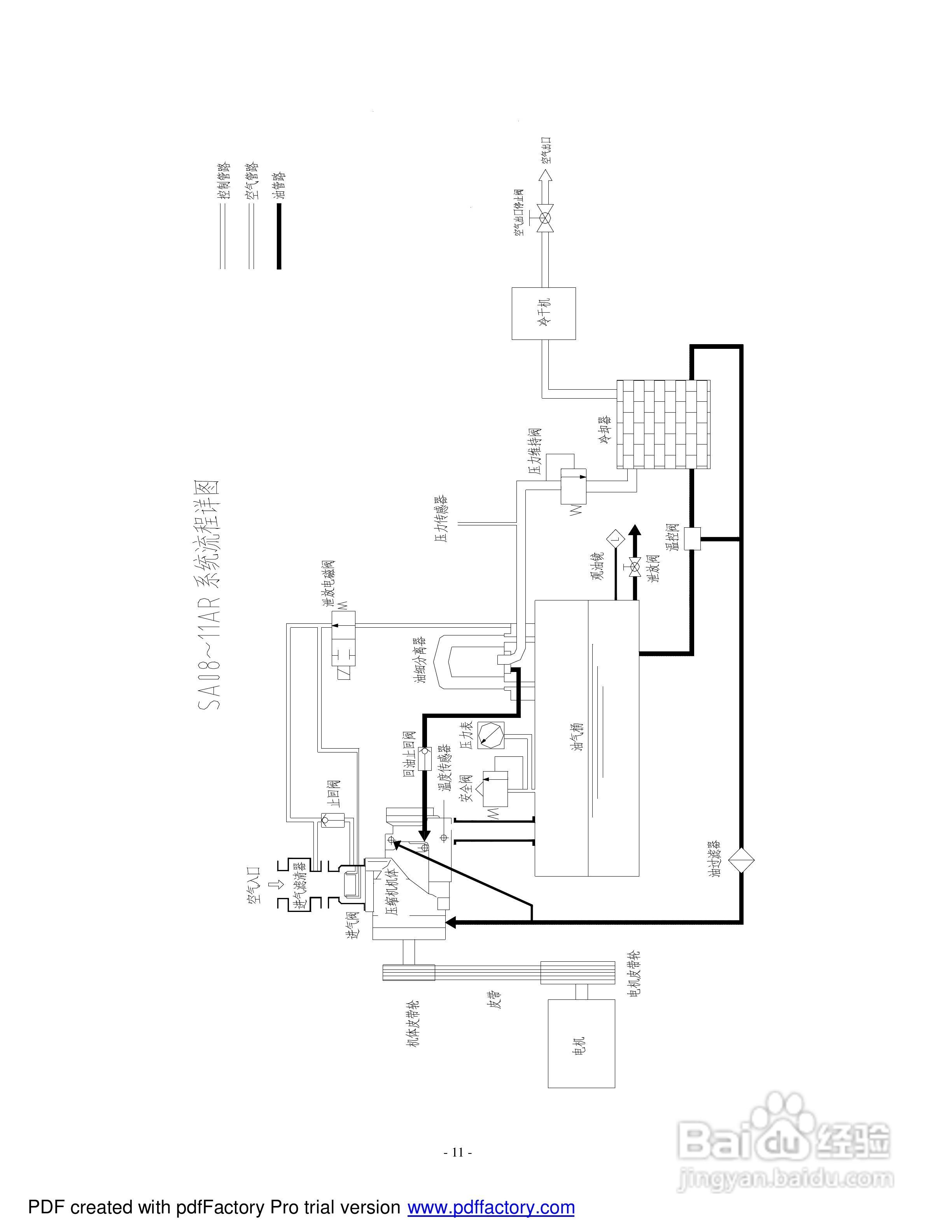 复盛空压机SA08-11操作使用说明书:[2]