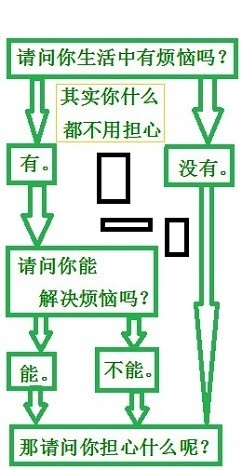 目录关系、IIS设置、数据库权限及搜索字段