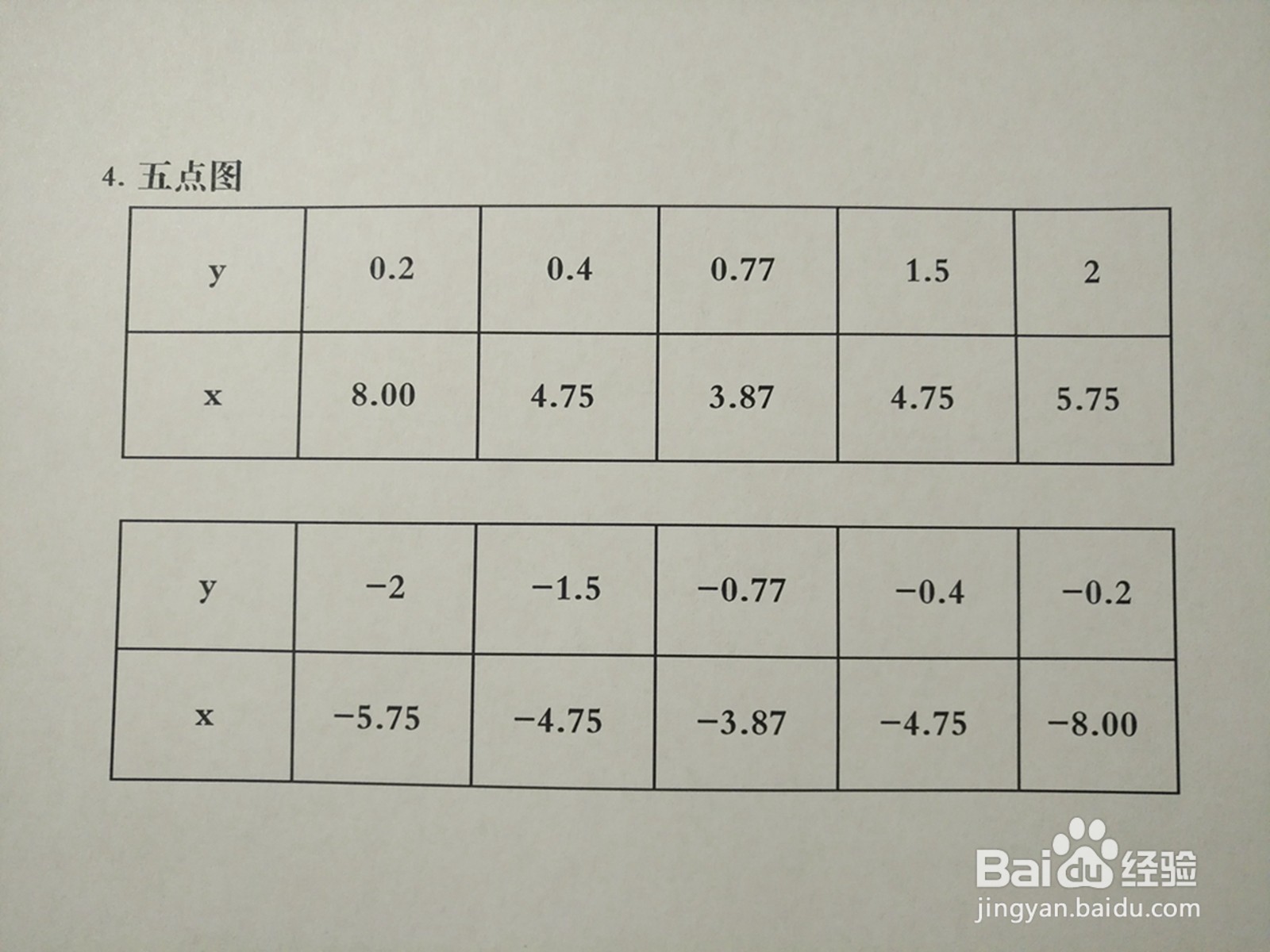 曲线5y^2-2xy+3=0的图像示意图如何画?