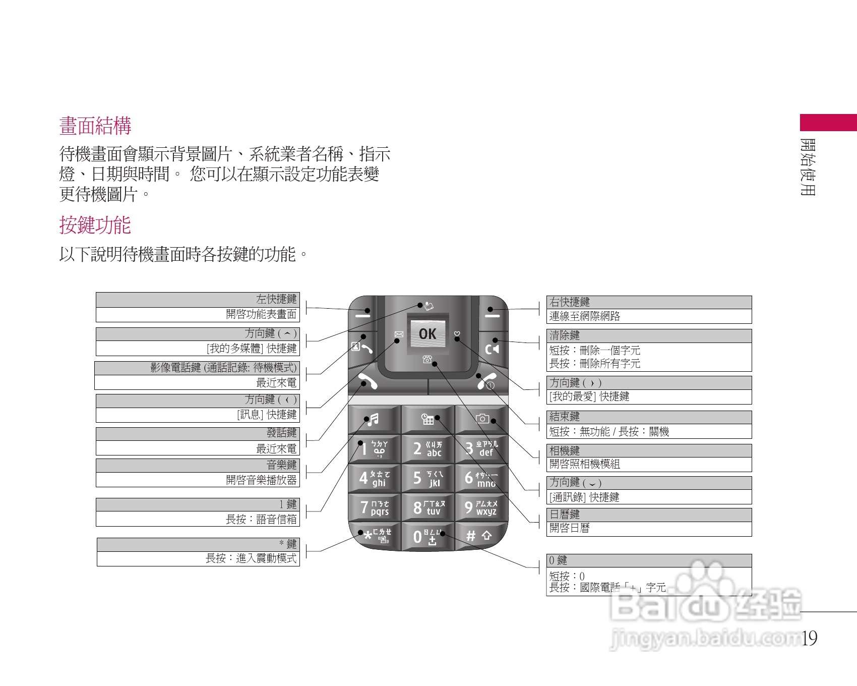 LG U8500手机使用说明书:[2]