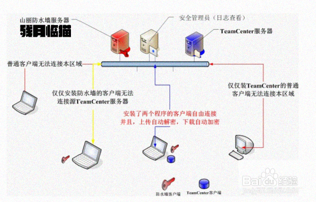 Office2016安装失败全解决