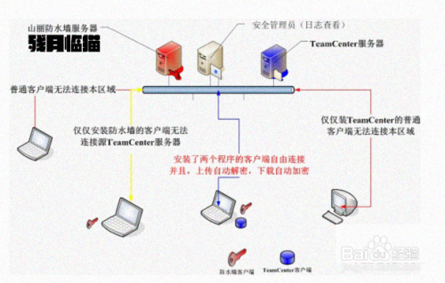 错误代码 3-4,12002-4,12007-4 或 12152-4此情况只出现在通过网路