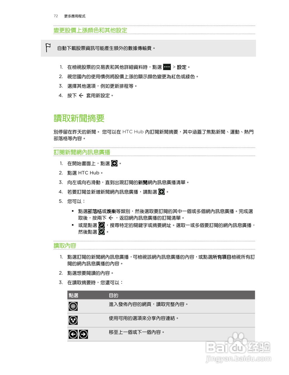 多普达TITAN X310e手机使用说明书:[8]