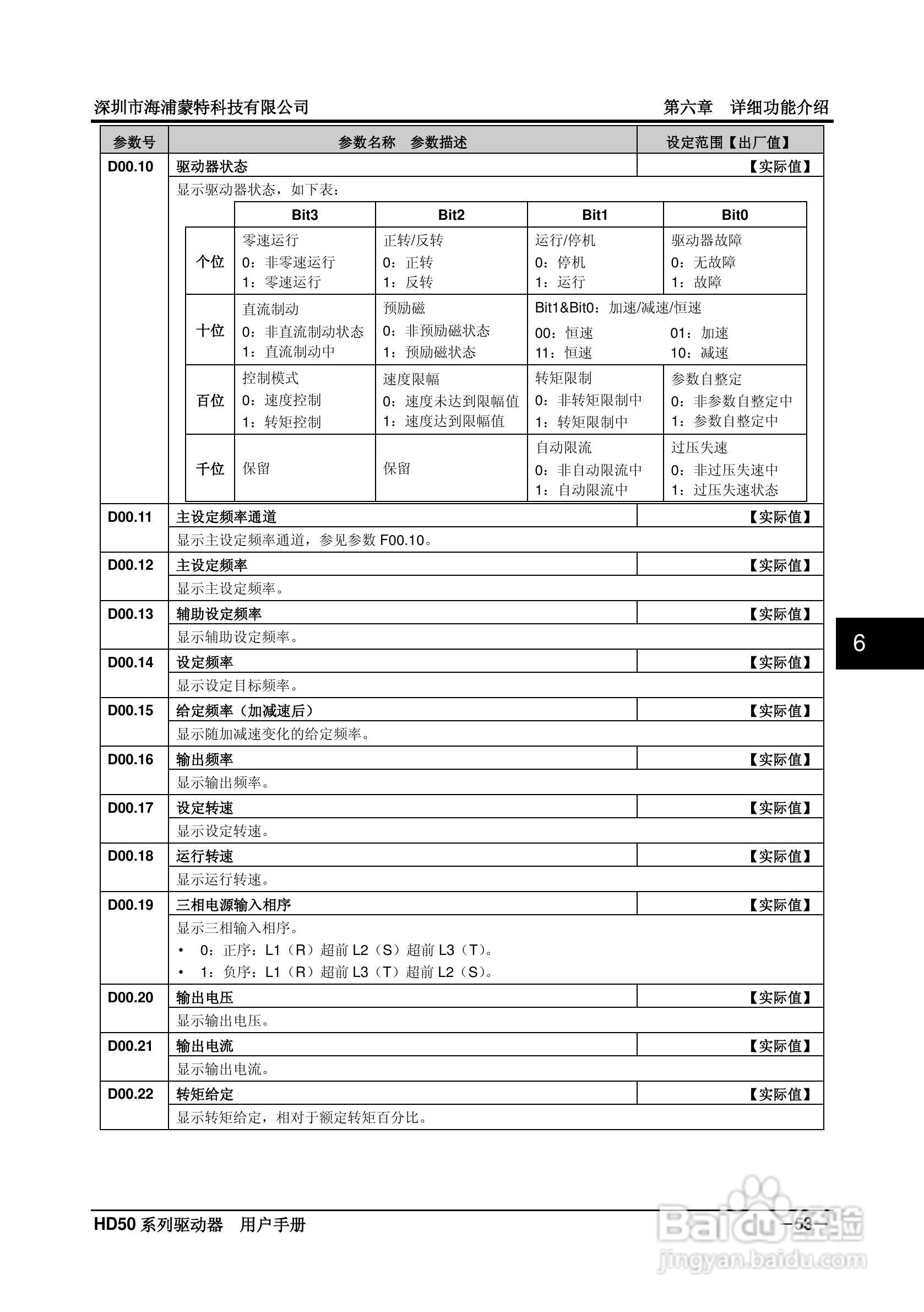 海浦蒙特HD50-6T400G高性能矢量控制驱动器用户手册:[7]
