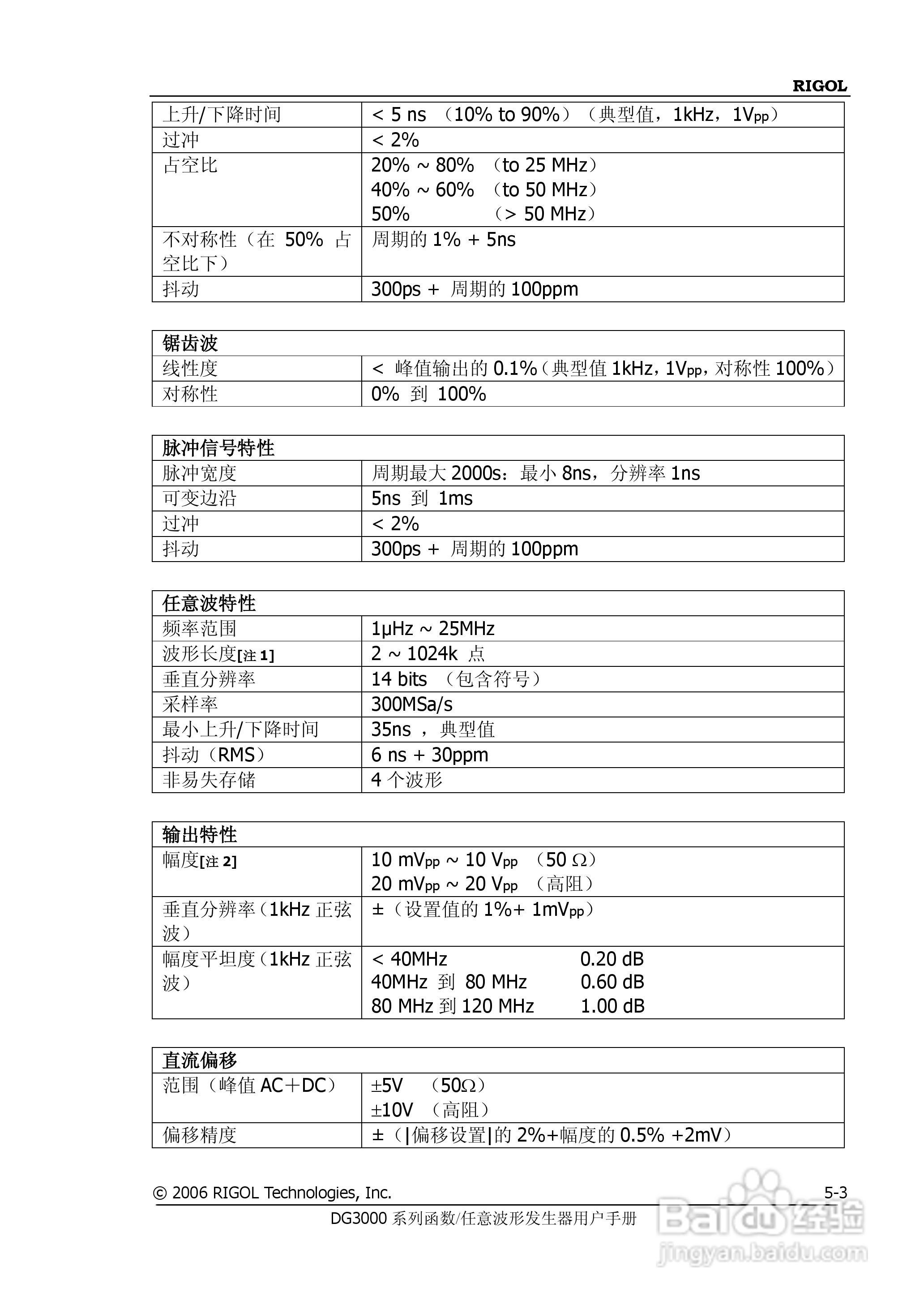 DG3061A函数/任意波形发生器使用说明书:[17]