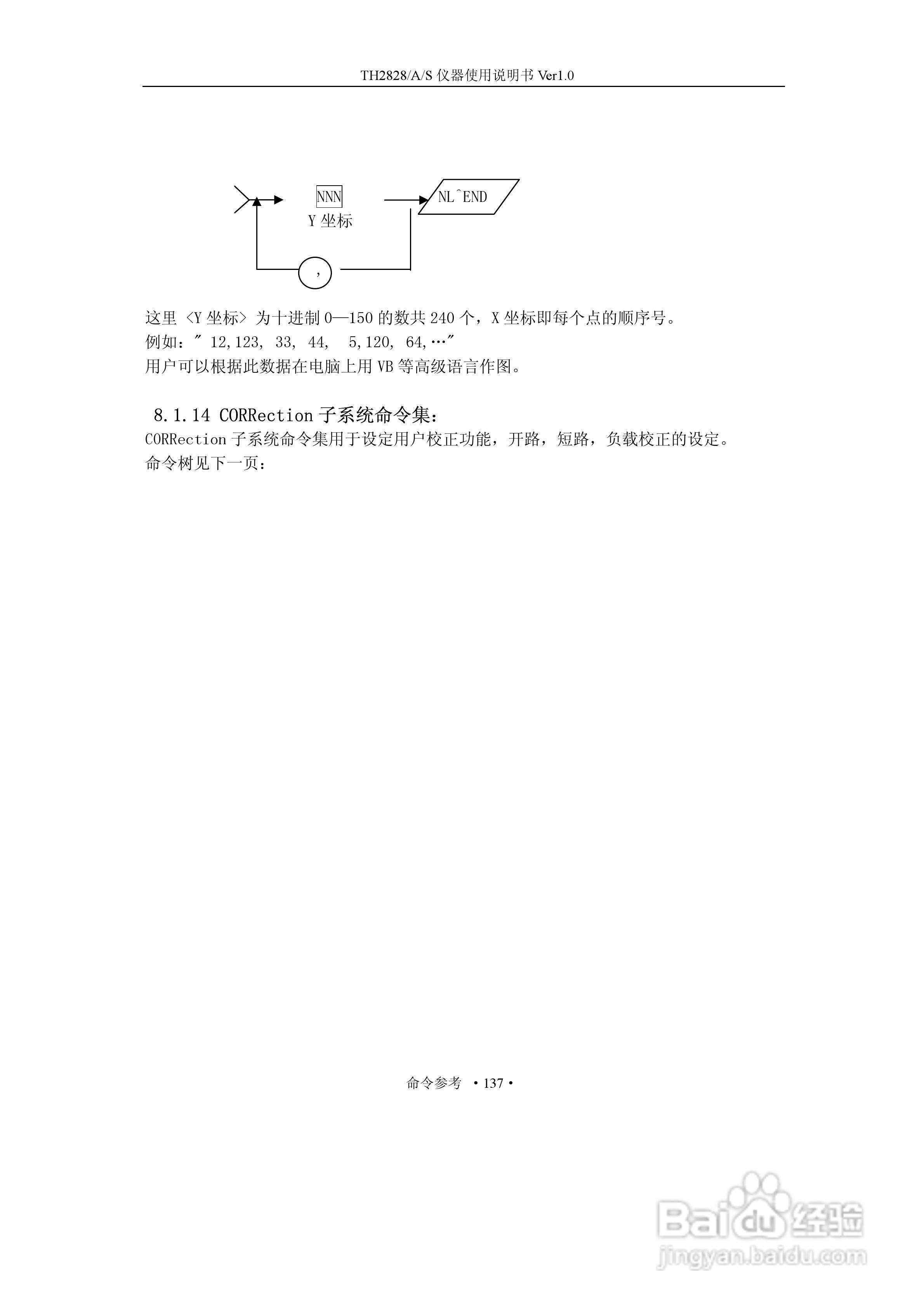 锦流源电子TH2828/TH2828A/TH2828S元件参数分析仪说明:[16]