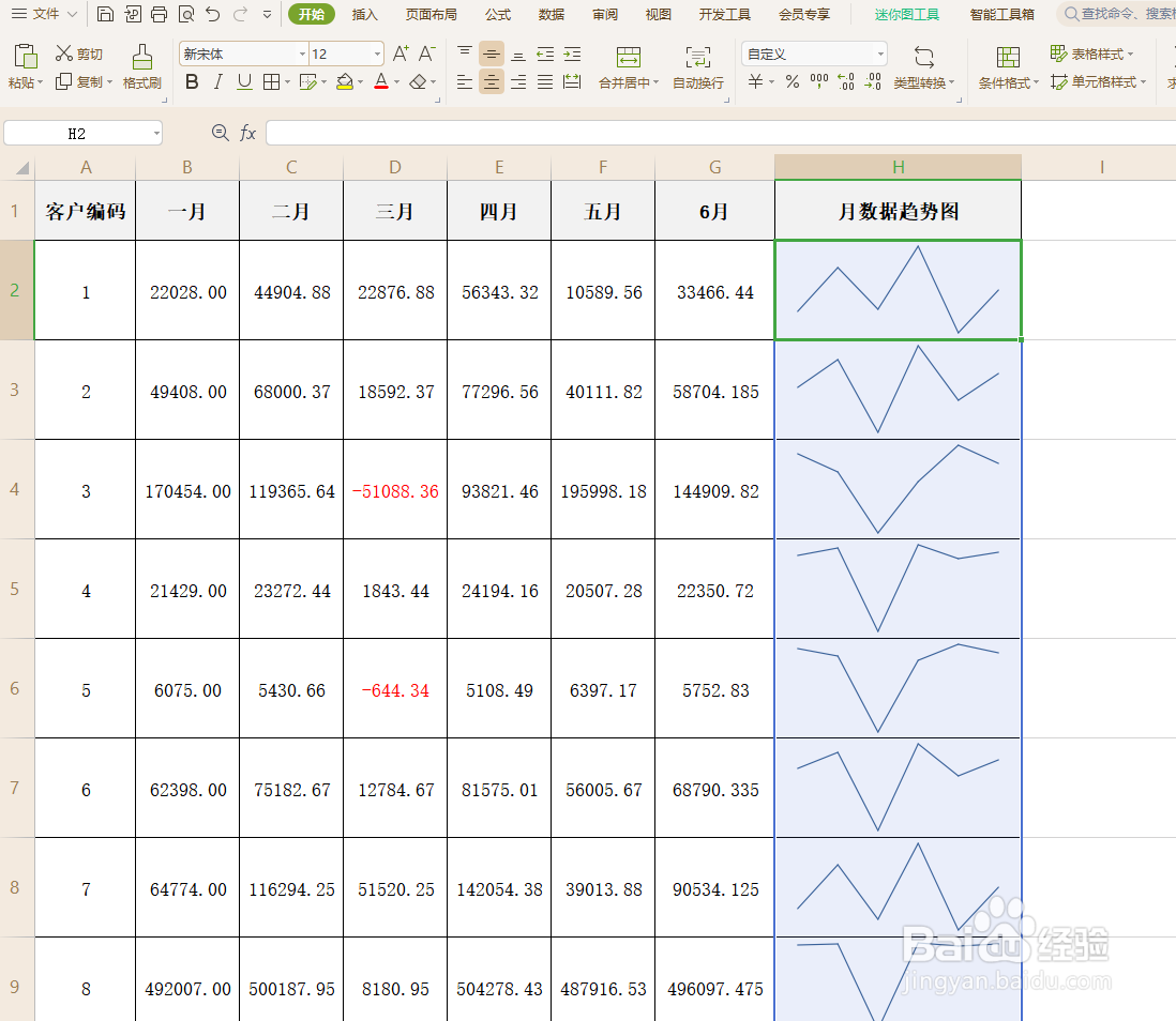 迷你图：怎样标记单元格中折线图的特殊数据点