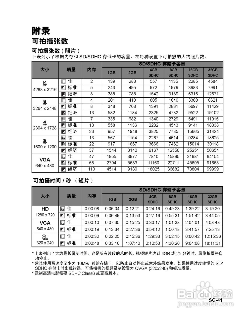 BENQ P1410数码相机使用说明书:[5]