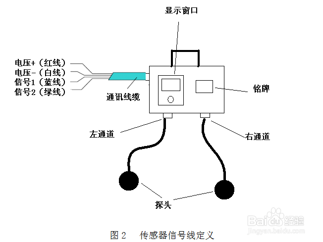 GPD450M锚杆(索)应力传感器