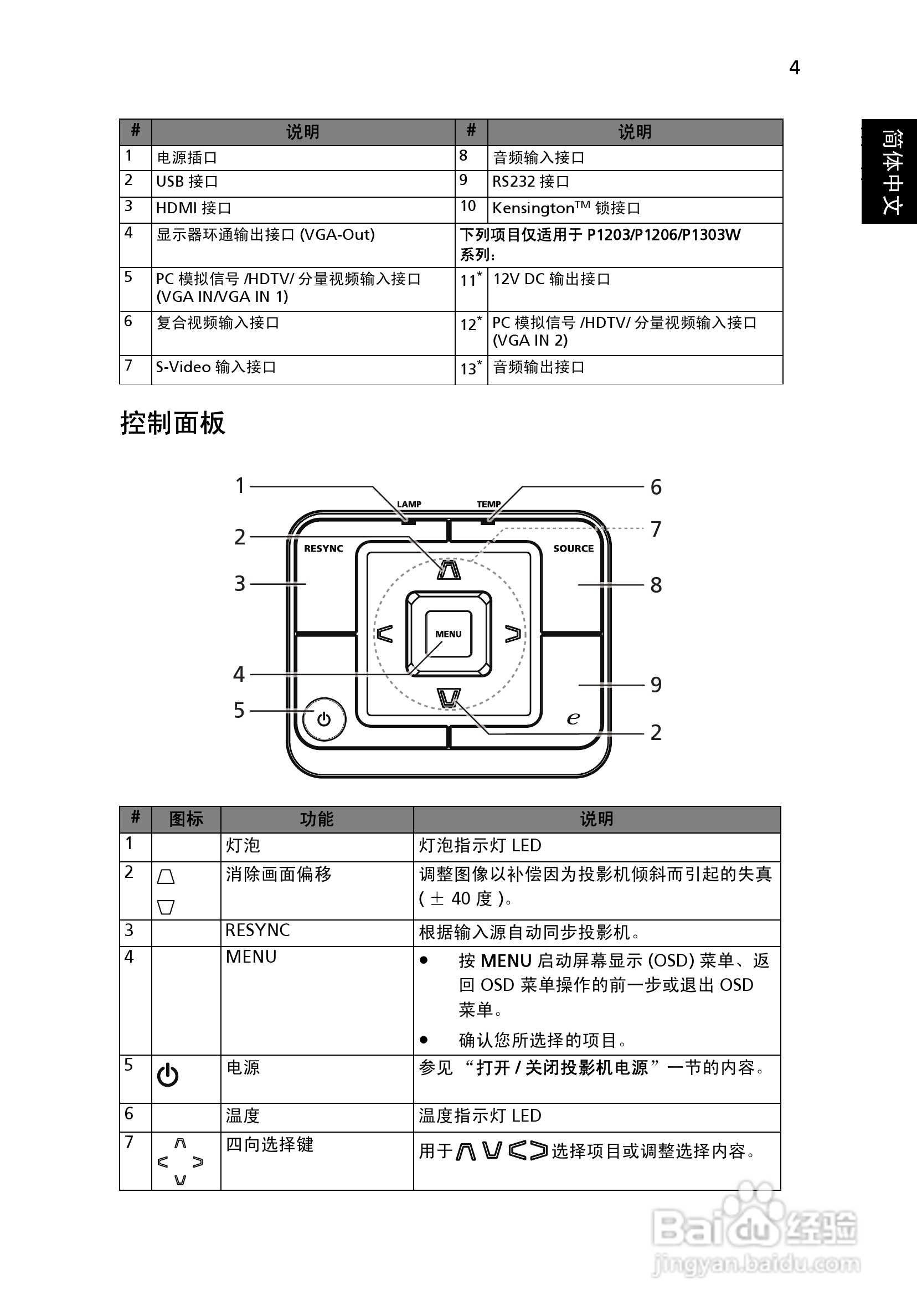 宏基P1303W投影使用说明书:[2]