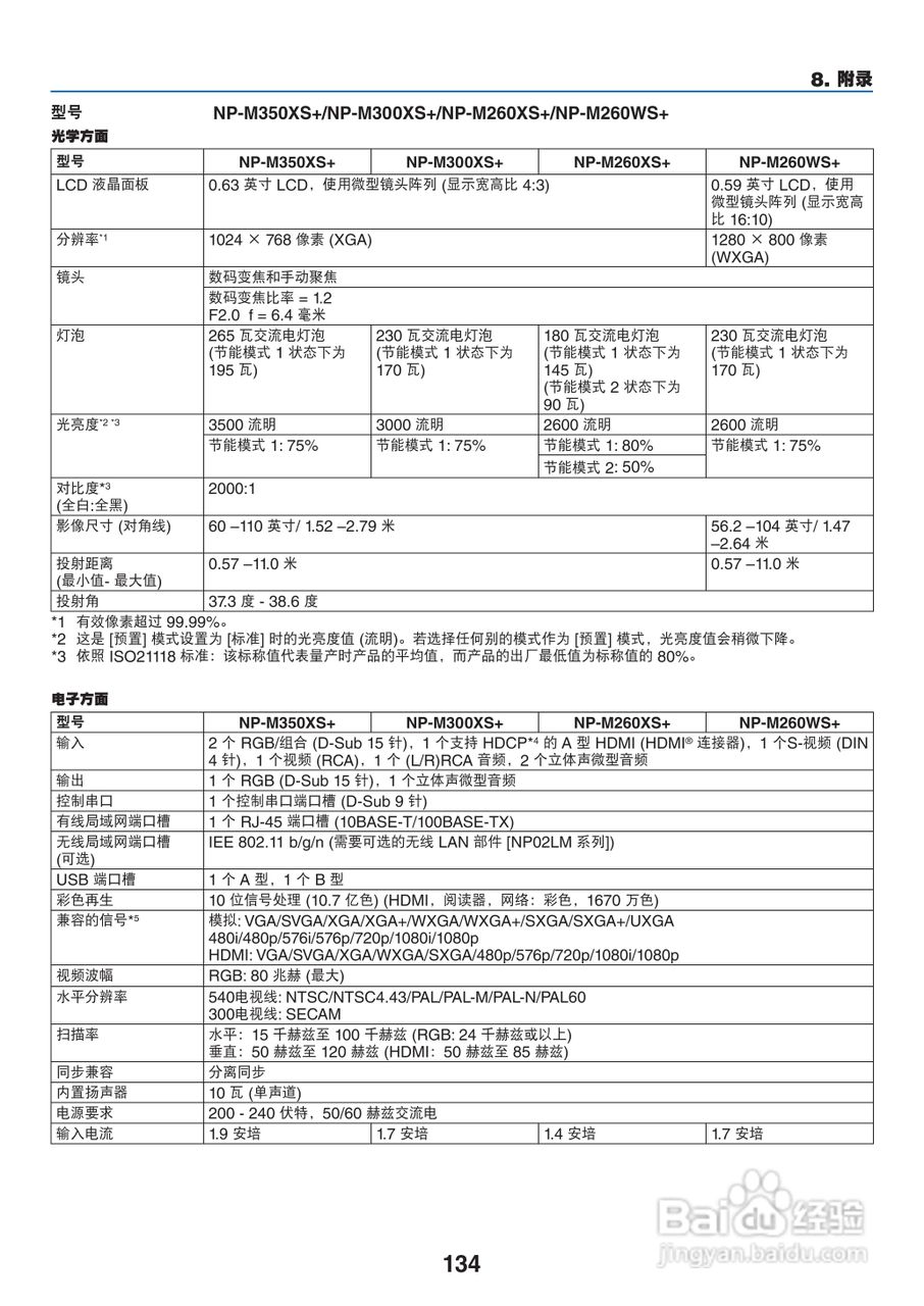 NEC NP-M260W+投影机使用说明书:[15]