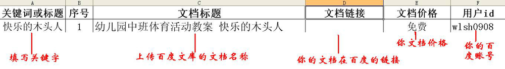 核心任务的程序要掌握哪些
