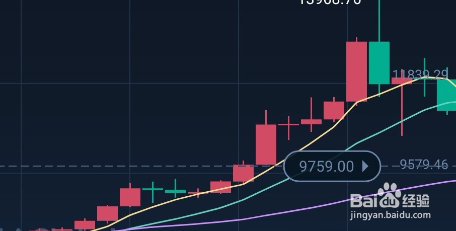 一秒带你理解数字货币中的杠杆交易