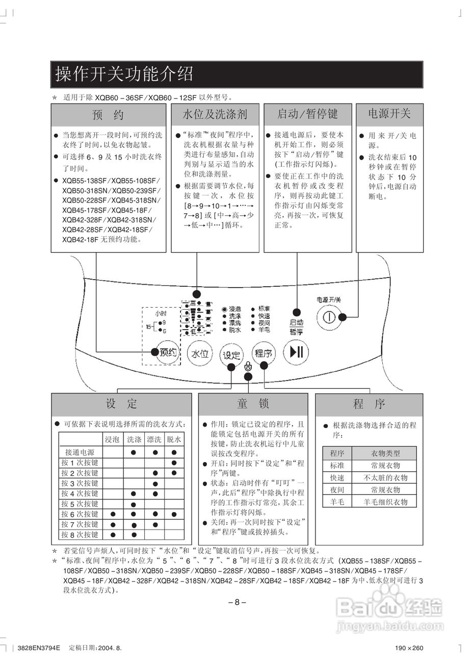 LG XQB42-18SF洗衣机使用说明书:[1]
