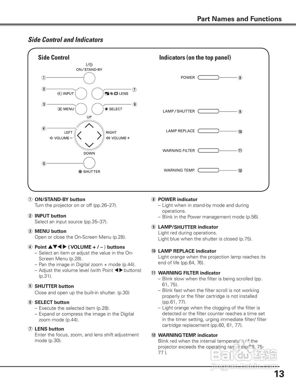 三洋PLC-XP200L投影机使用说明书:[2]