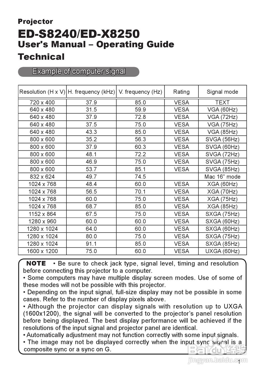 日立 ED-X8250投影机说明书:[6]
