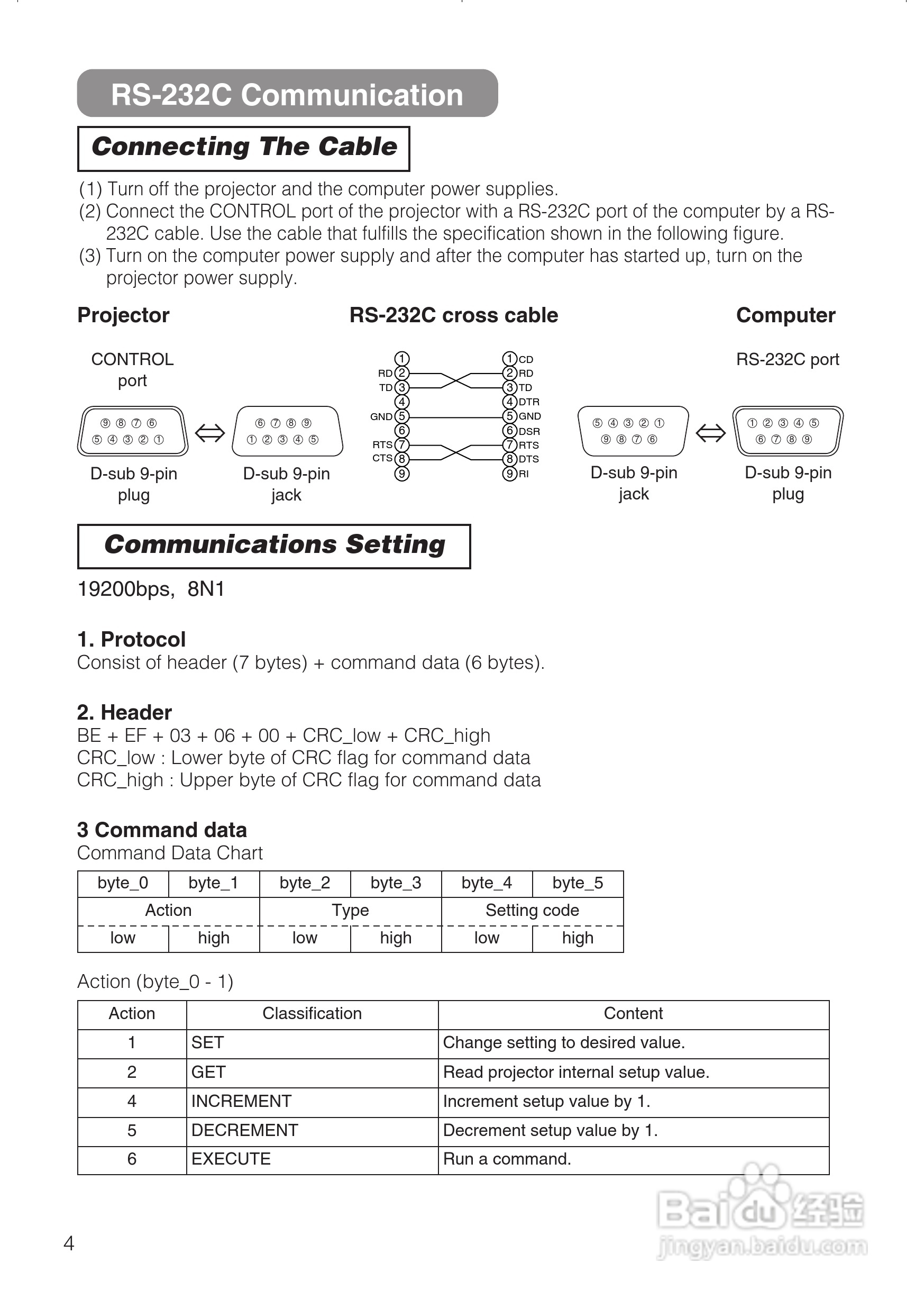 日立 PJTX10投影机说明书:[6]