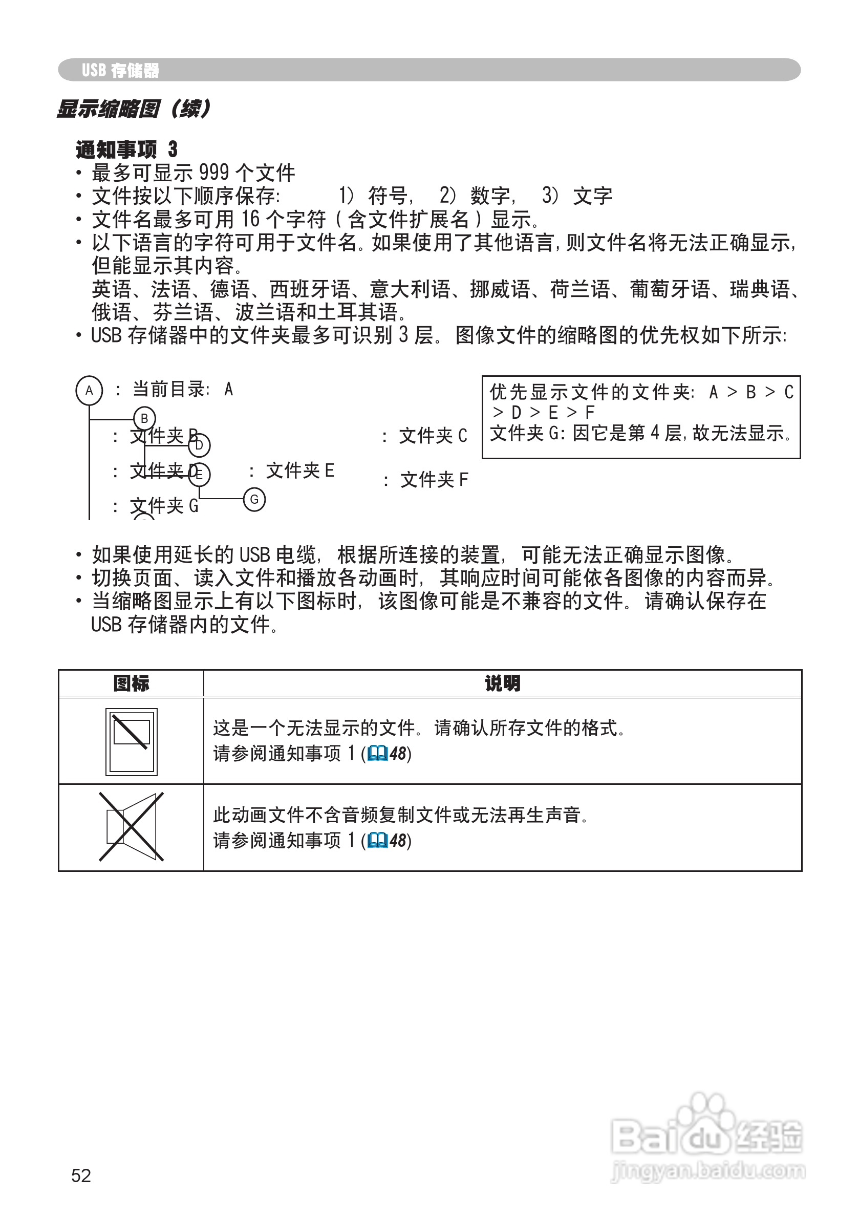 日立 CPX1投影机说明书:[6]