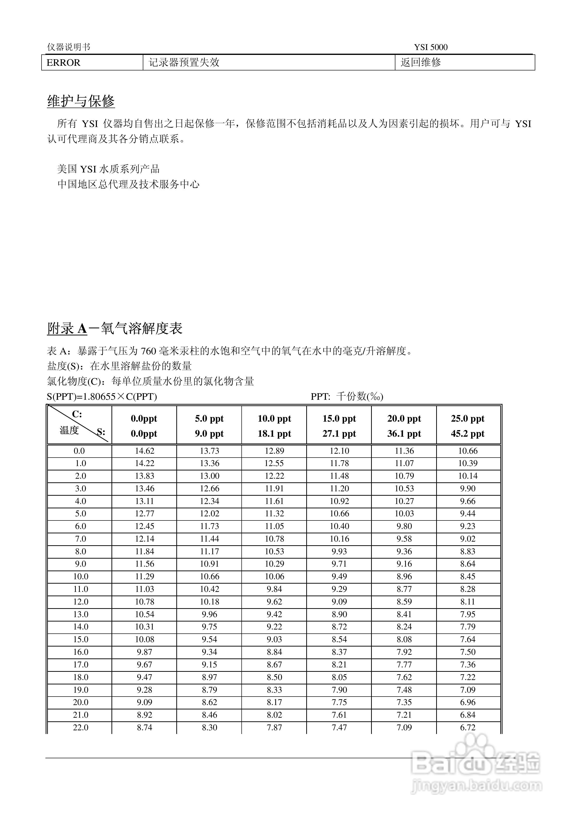YSI5000/5100溶解氧测量仪操作手册:[3]