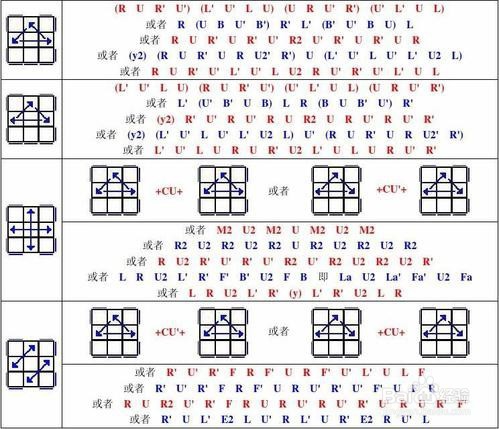四阶魔方教程攻略