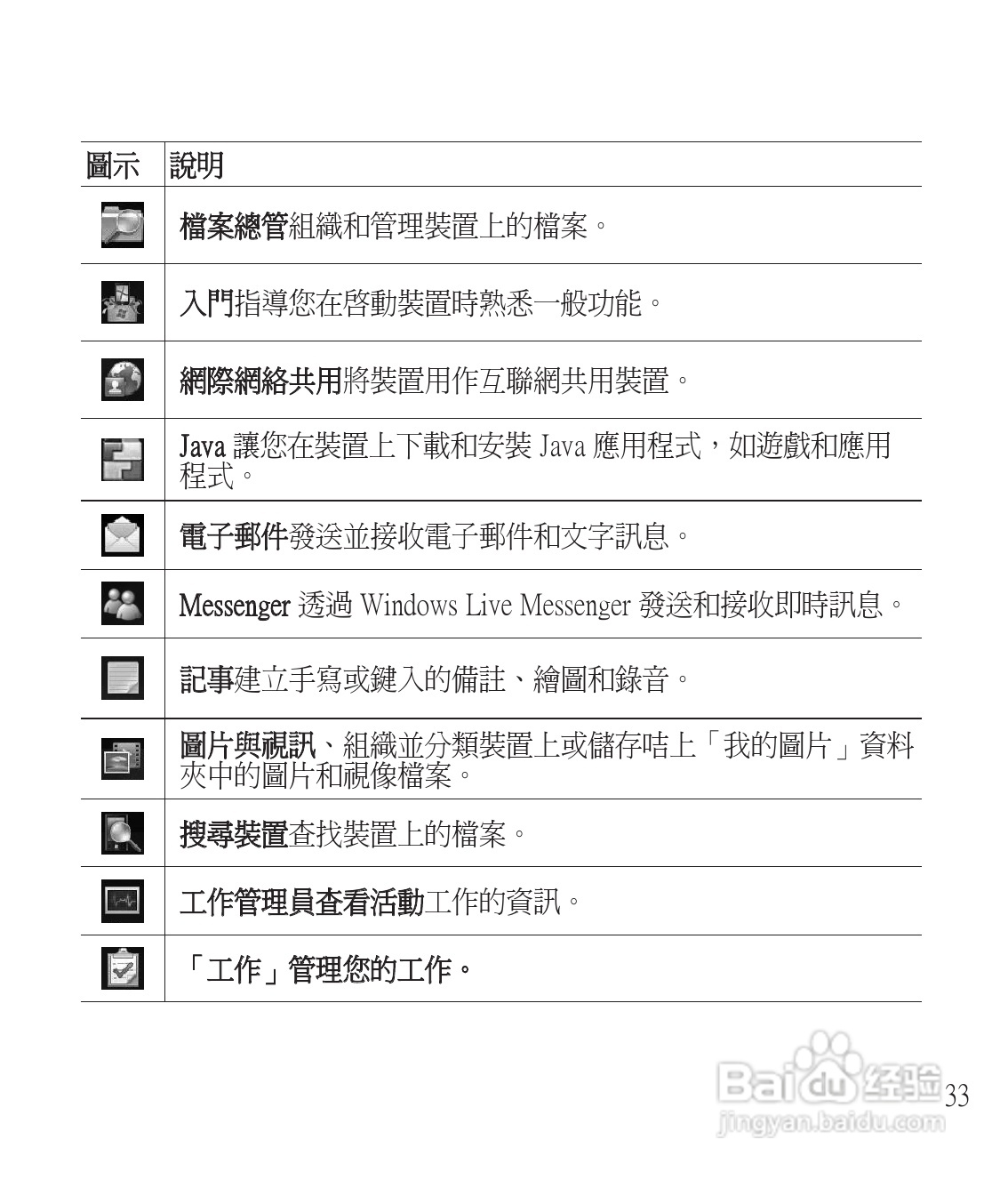 LG GM750手机使用说明书:[4]
