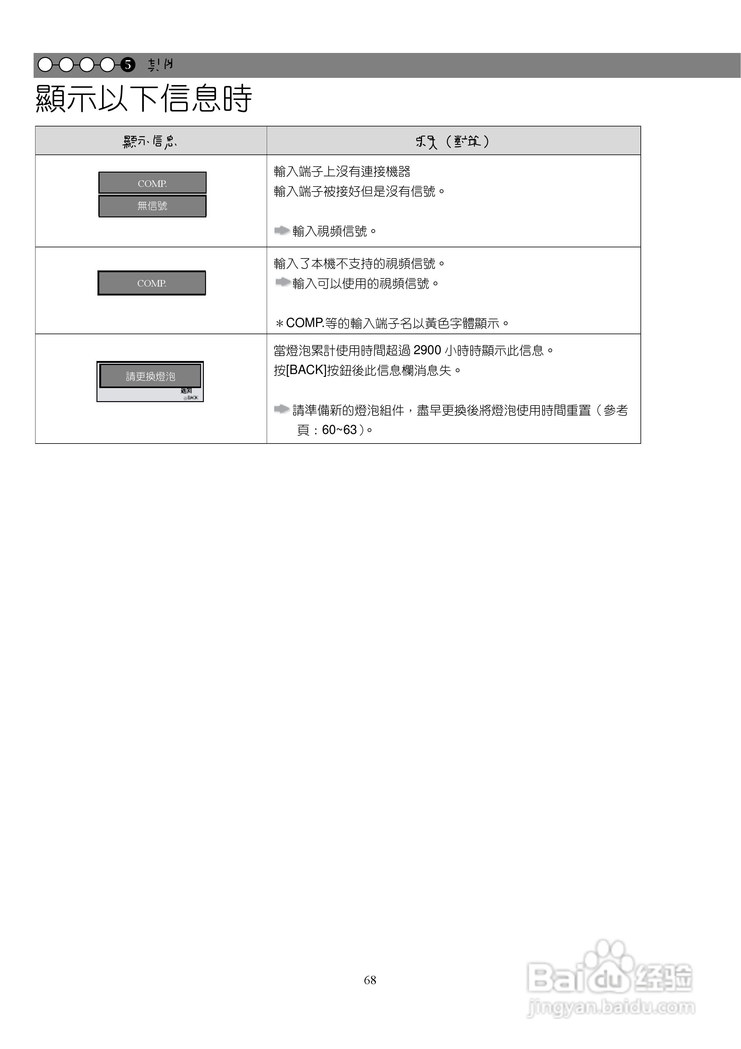 胜利DLA-X3投影机使用说明书:[7]