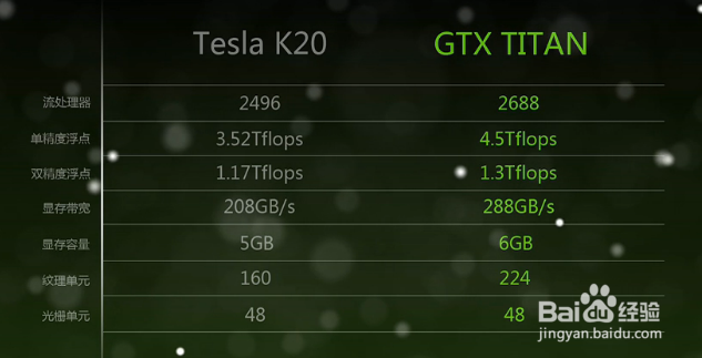 现在绘图需不需要购买专业显卡的答案