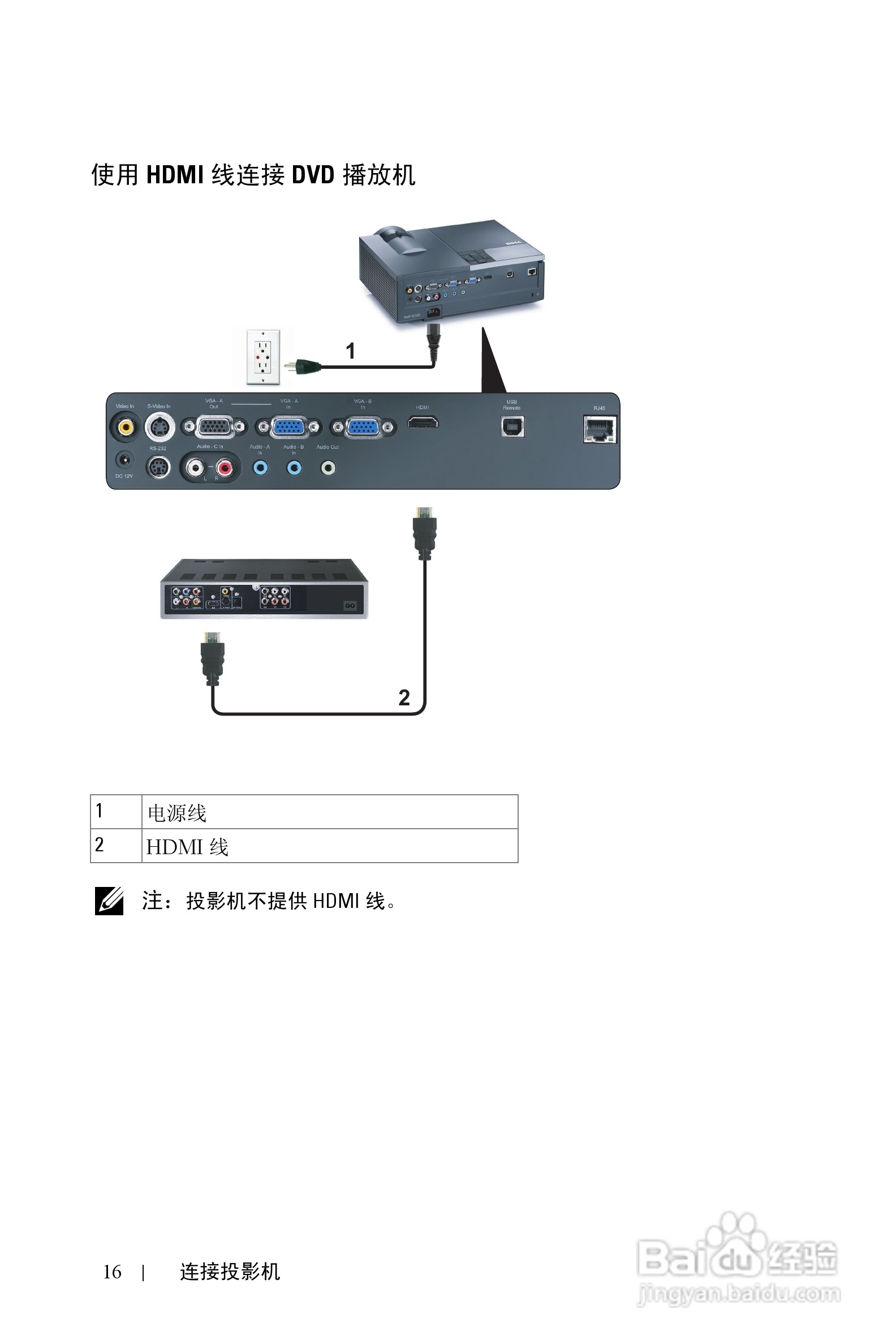 戴尔4210X投影机使用说明书:[2]