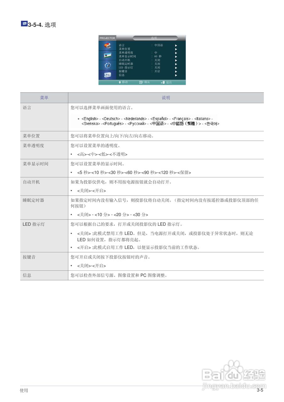 SO-A600B DLP投影仪用户说明书:[4]